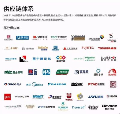 中交房地產集團深化“精益”邏輯，建設集團發展新格局