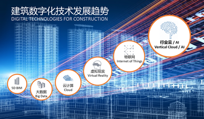 建筑業(yè)大咖“云”集，引航BIM時代數(shù)字化之路——建設(shè)集團的轉(zhuǎn)型與實踐