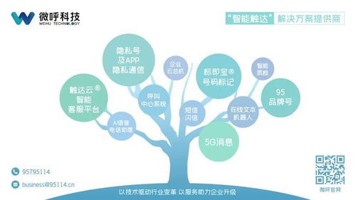 微呼科技 以技術服務保障數據安全，踐行企業社會責任獲權威認可